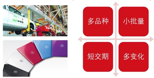 MES系統(tǒng)如何打造數(shù)字化工廠及數(shù)字文化創(chuàng)意內(nèi)容應(yīng)用服務(wù)